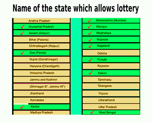 Name of the state which allows lottery